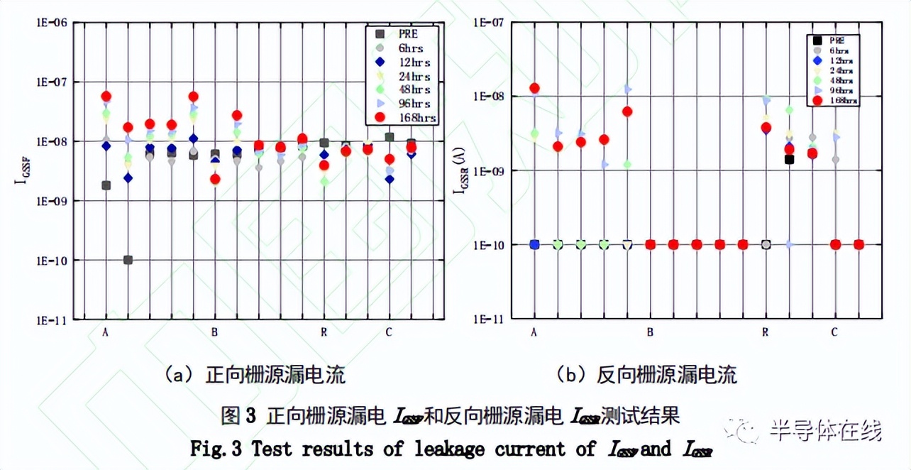 SiC MOSFET դɿо