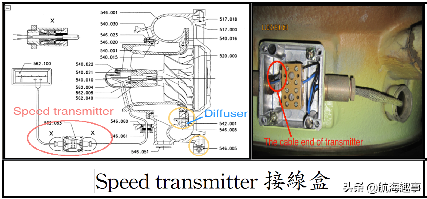 从汽車引擎“T”学习，带你了解船用发电机废气涡轮增压器的检修