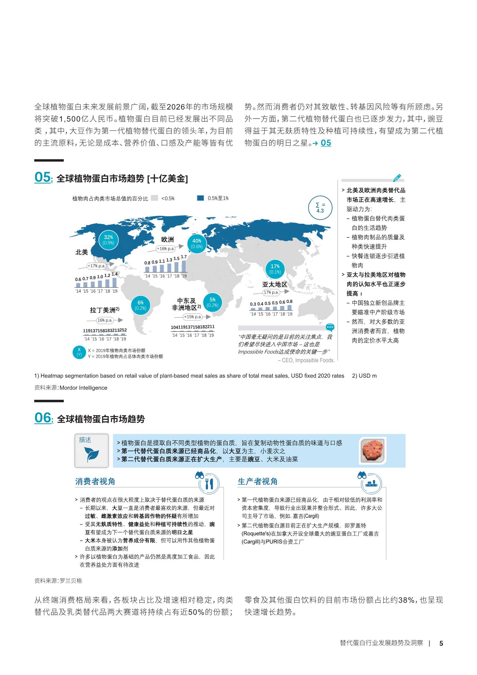 2022年替代蛋白行业发展趋势及洞察（罗兰贝格）
