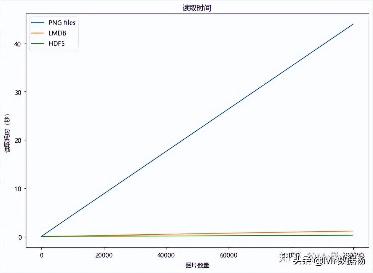 在Python中图片存储和访问的三种方式详解