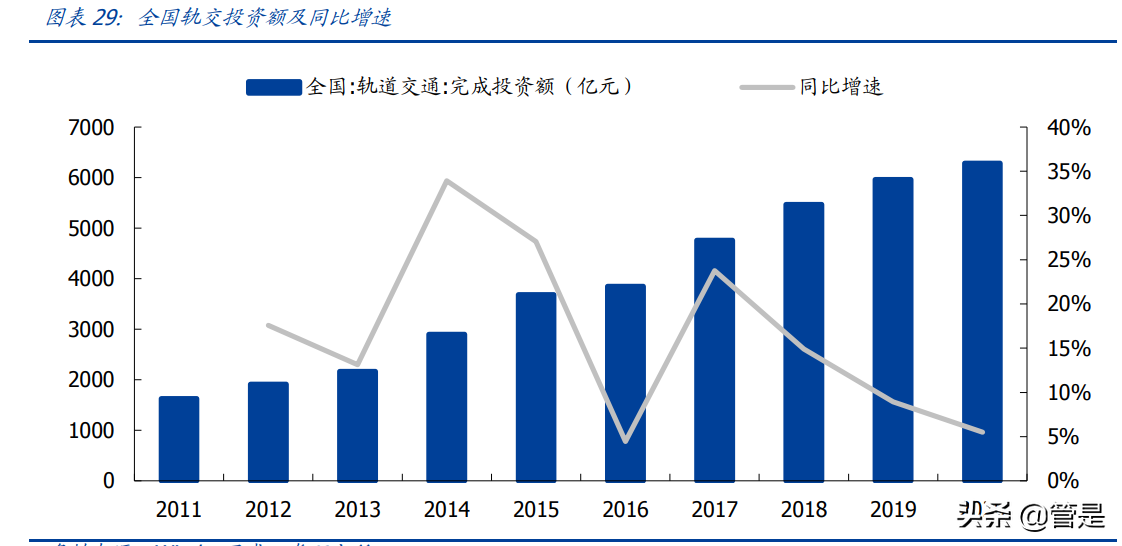 莱钢泰东公司招聘（建筑行业之山东路桥研究报告）