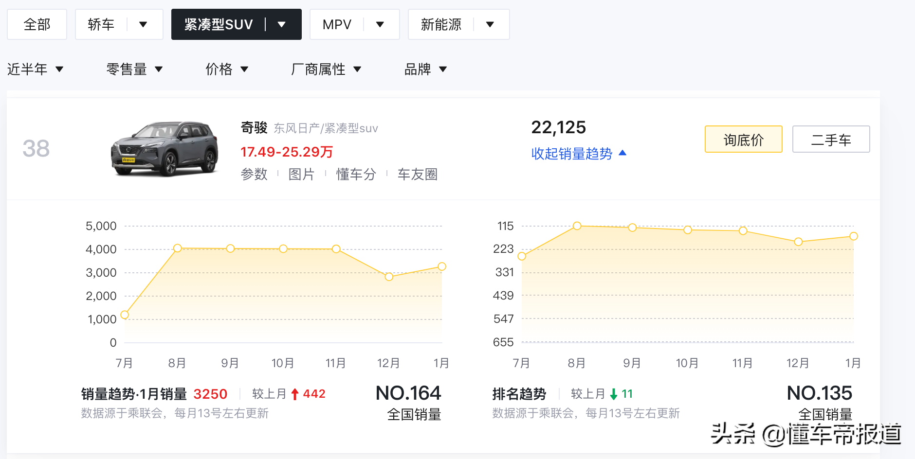 试驾｜履冰踏雪，稳字当头！东风日产SUV家族冰雪试驾体验