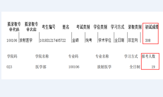 适合考研大学生捡漏的211，王牌专业的生源，一半靠调剂录取