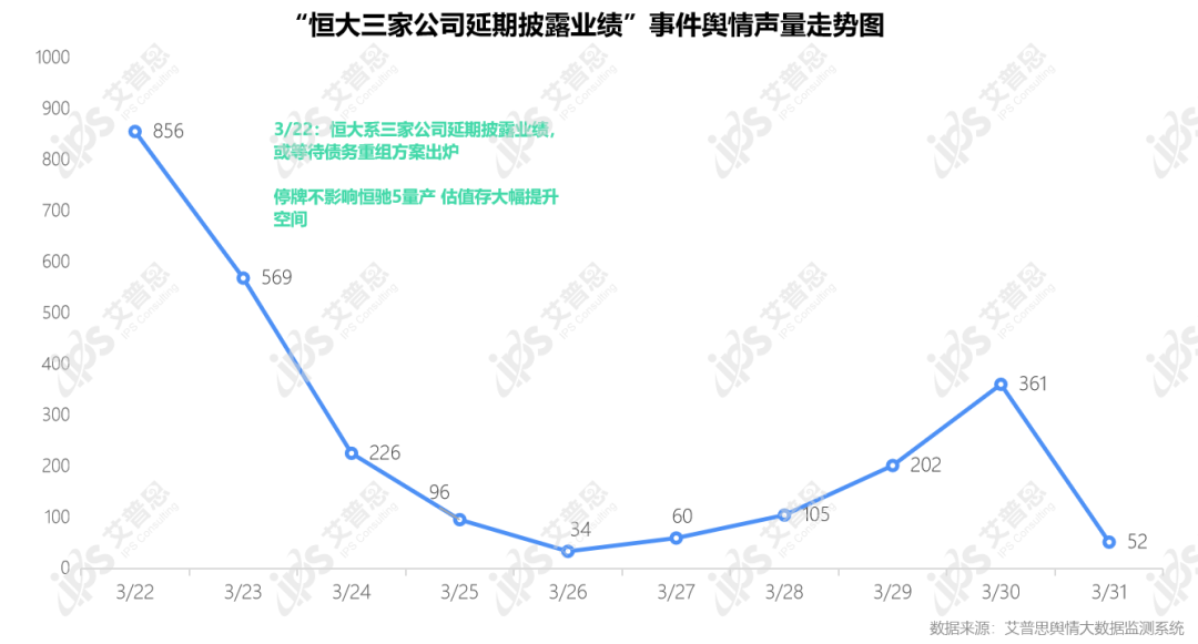 行业月报｜2022年03月中国房地产舆情监测数据盘点