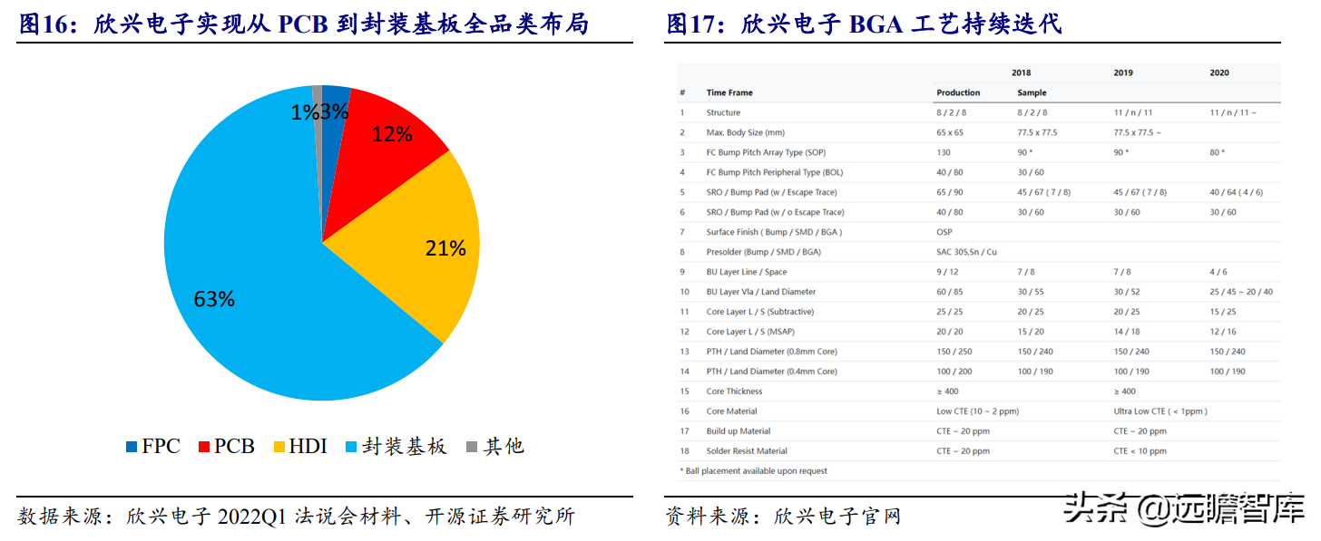 印制电路板行业报告：产业配套与技术迭代共振，内资厂商志存高远