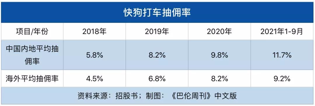 快狗打车逆势上市，三大方向打开估值空间 | 公司观察