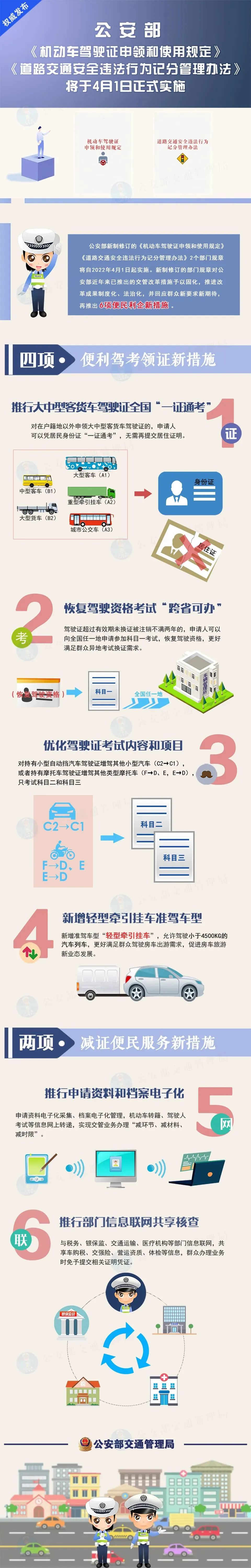 公安部交管局：6项新措施4月1日起实施，每位驾驶人必看