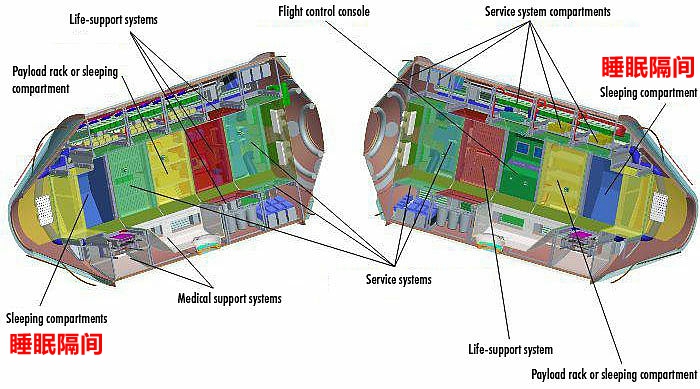 ���칬�ռ�վ֮����һ���ٶּ��ռ�վ���࣬���߶ԱȻ������