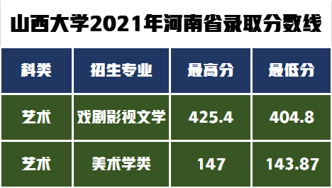 艺术类8大专业招生495人，山西大学发布2022年艺术类专业招生简章