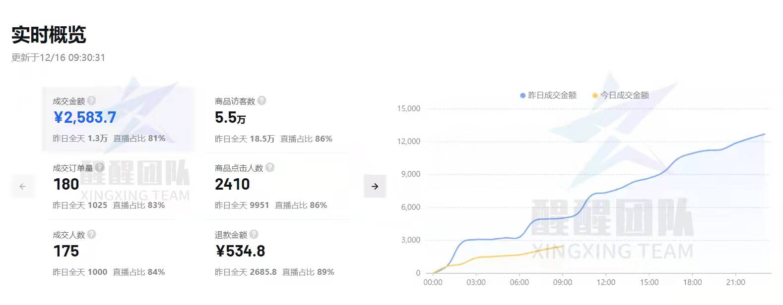 抖音小店无货源，店铺出单后要怎么发货？我们要注意什么呢？