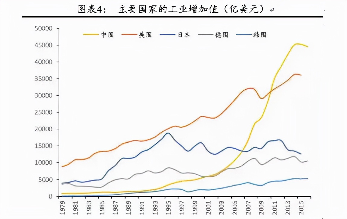 国货崛起（三） 技术积累“干中学”