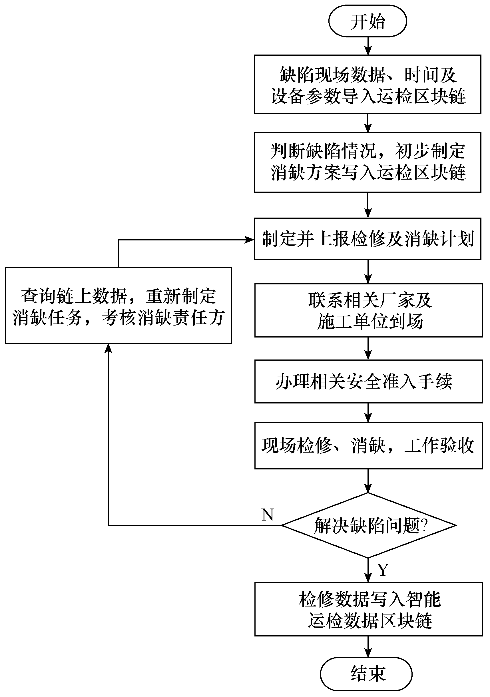 如何应用区块链技术建设数字化的输电运检班组体系？