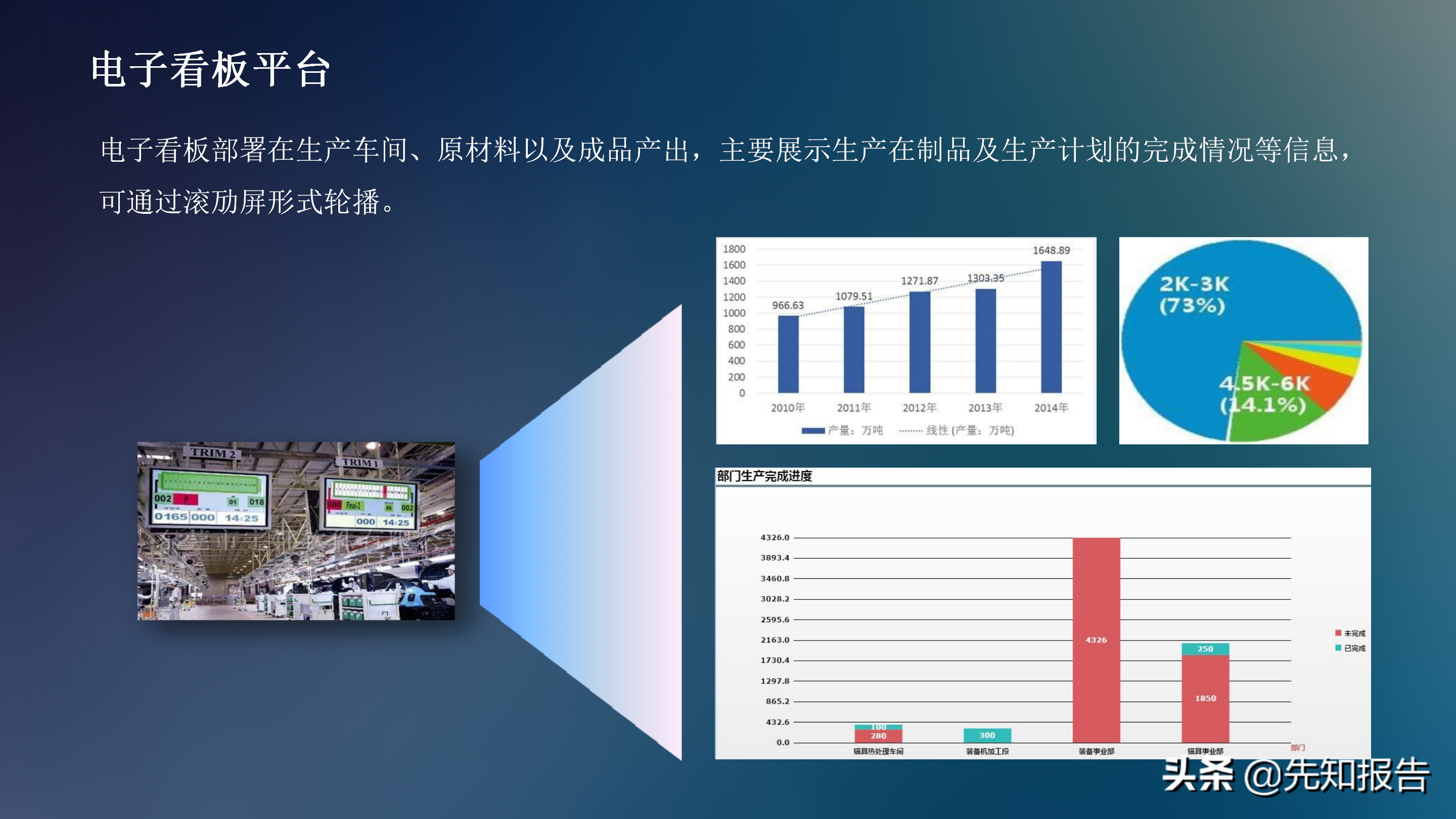 工业互联网解决方案V7（附PPT全文下载）