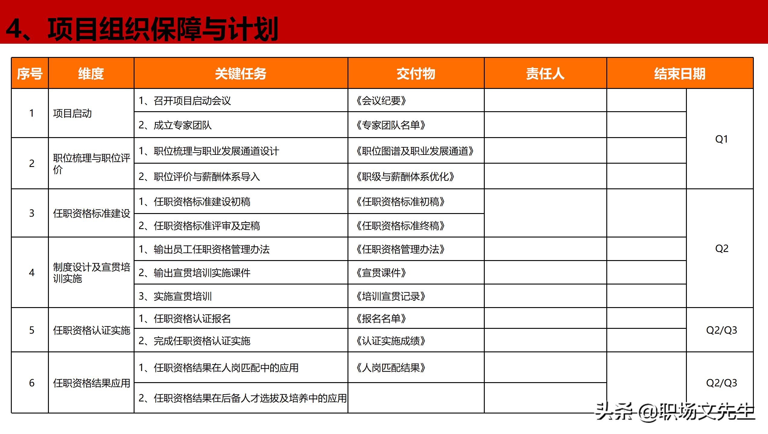 公司岗位层级体系构建项目全案，46页职位职级与任职资格体系分享