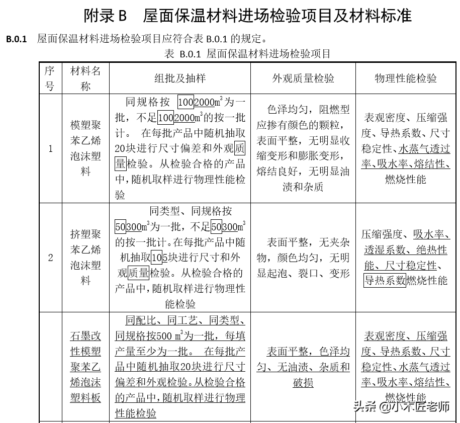 屋面工程质量验收规范,屋面工程质量验收规范GB50207-2019