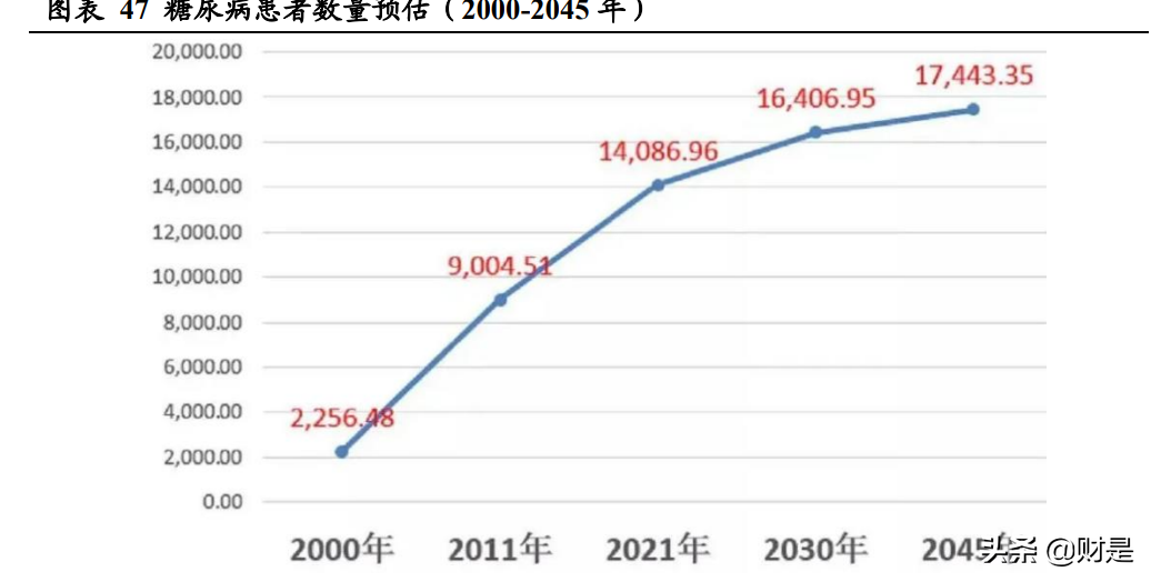 医药行业之以岭药业研究报告：创新中药前景广阔