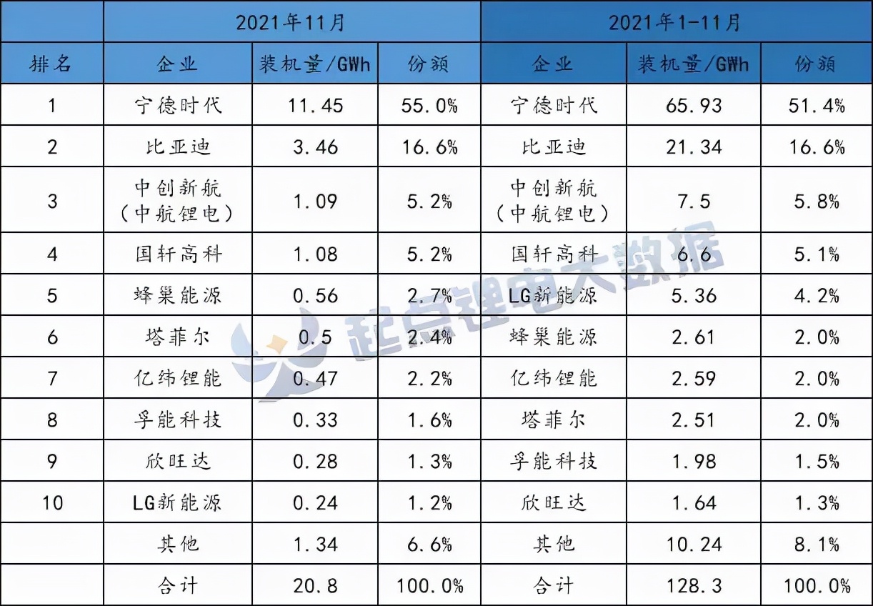 新能源汽车整车企业复盘与2022年展望