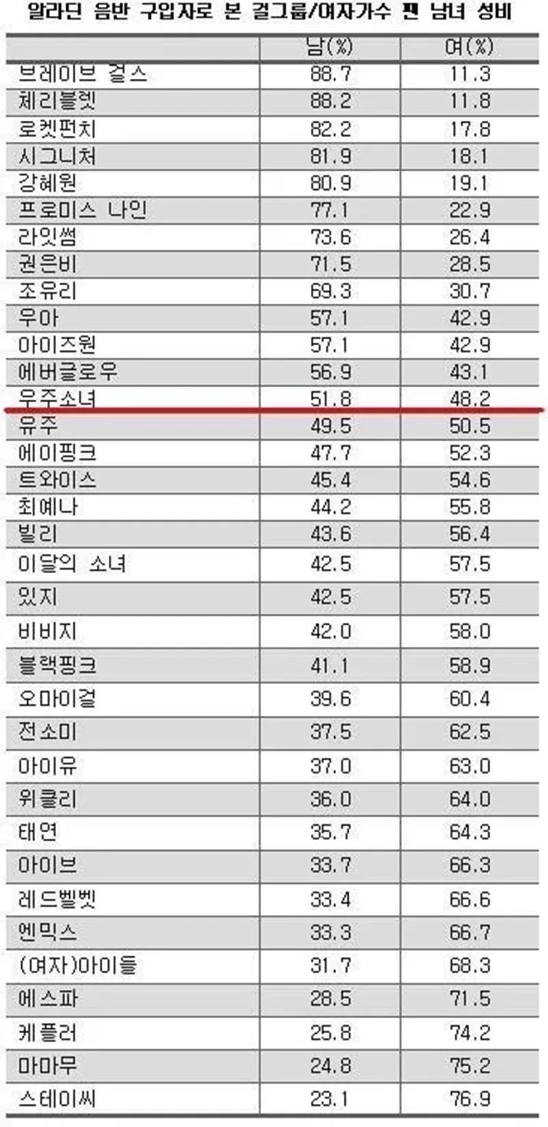 (G)I-DLE重组后势头不减？能否突出重围；女团女粉更多？