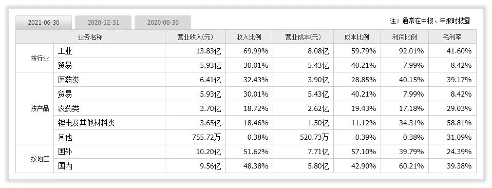 财务探索与发现｜永太科技扣非净利润为什么暴涨暴跌？