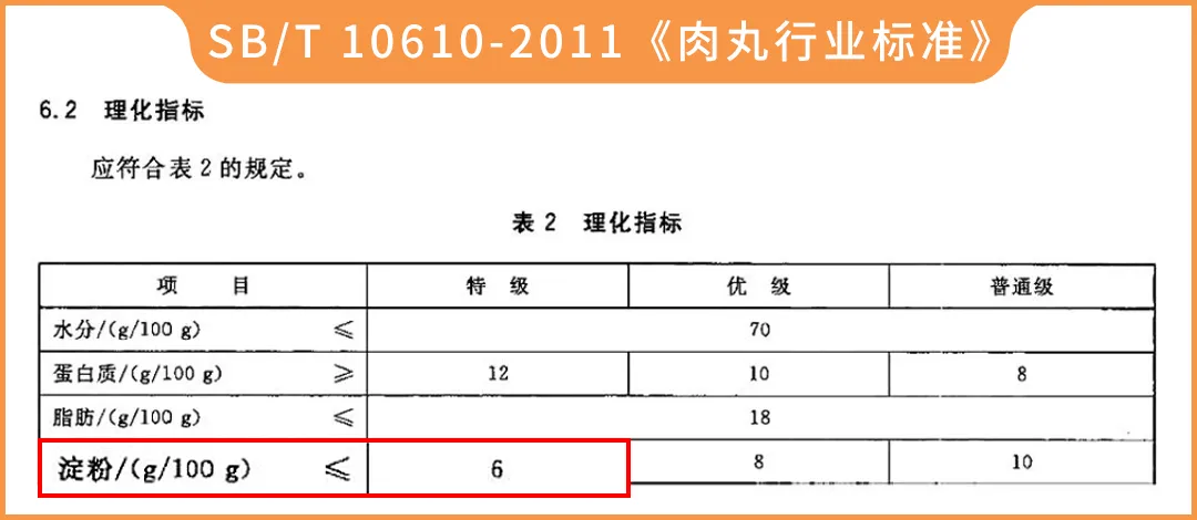 某些牛肉丸,居然一点牛肉都没有?实测17款火锅丸子,结果大翻车