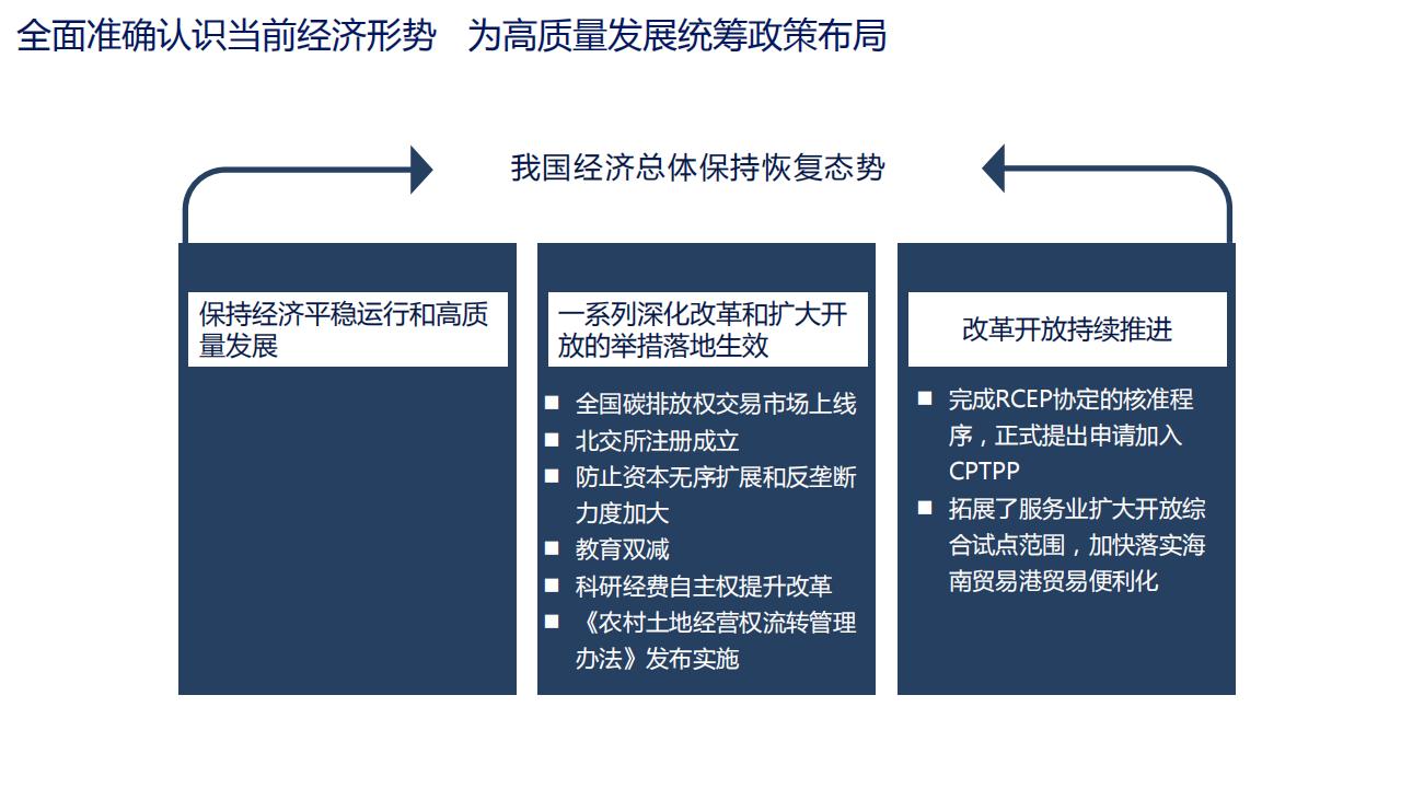 图解经济蓝皮书：2022年中国经济形势分析与预测，156页完整版