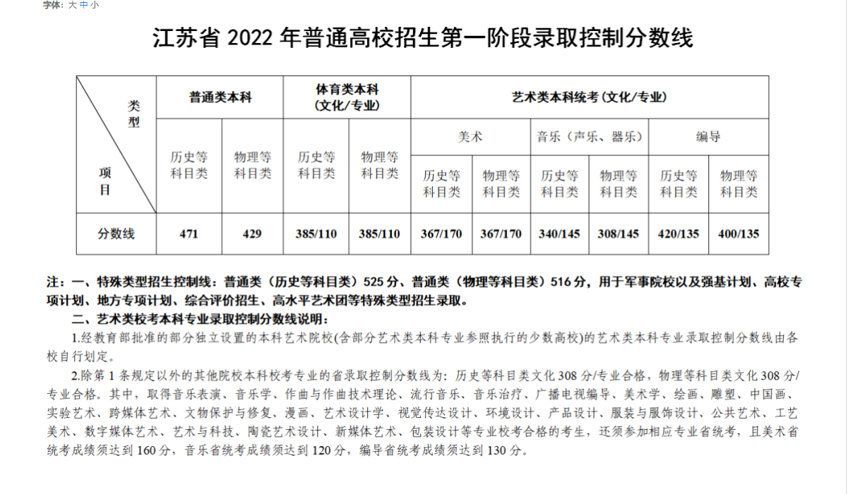 江苏省2022年普通高校第一阶段录取分数线及一分一段简要分析