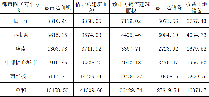 能拯救融创的，除了命运还有自己