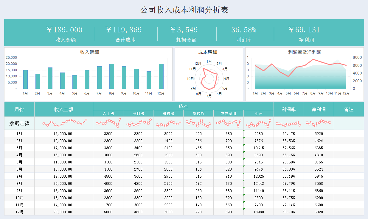 做成本会计8年，才明白成本核算分析有多重要，太多人走了弯路