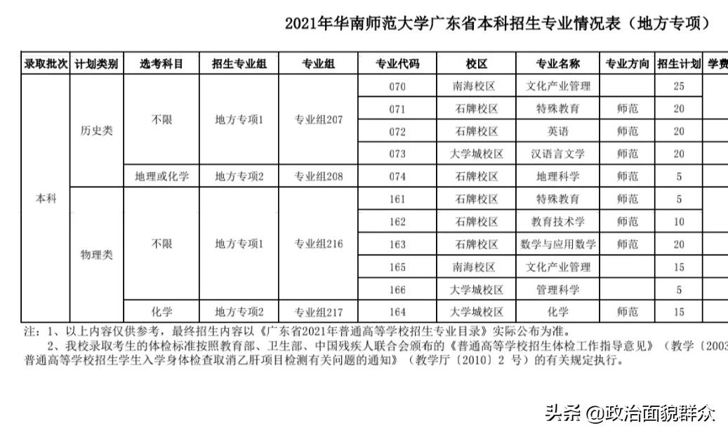 家长收藏：2021年广东省高校师范类专业录取数据分享