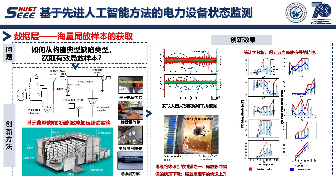 华中科技大学彭小圣副教授：大数据和人工智能方法及电力系统应用