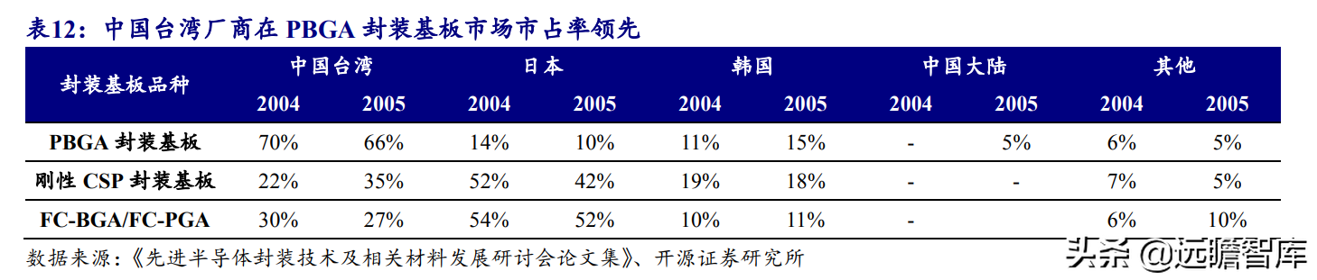 印制电路板行业报告：产业配套与技术迭代共振，内资厂商志存高远