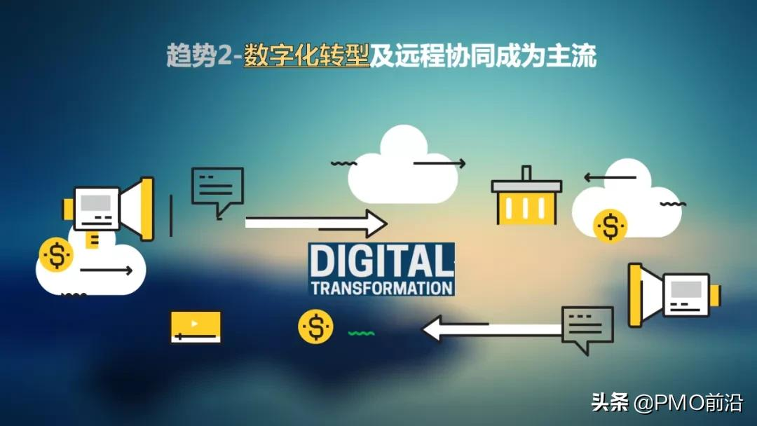 2022项目管理的八大趋势,你知道几个?