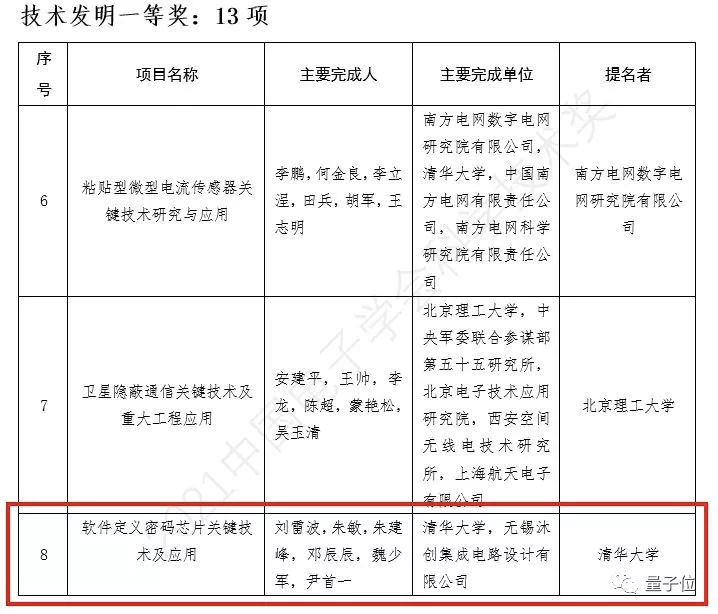 沐创获中国电子学会年度技术发明一等奖，推进国产密码芯片发展