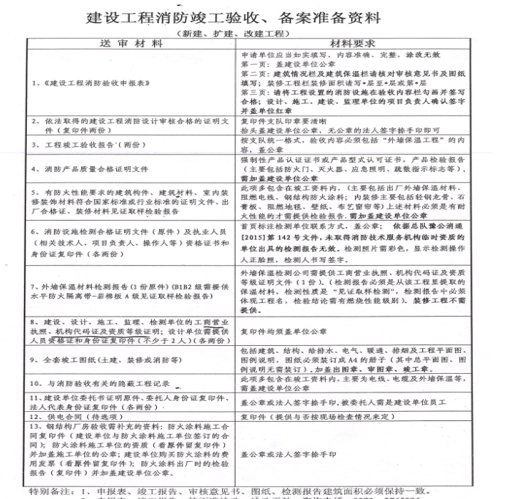 （速看）建设工程消防验收的几点总结，你了解多少？