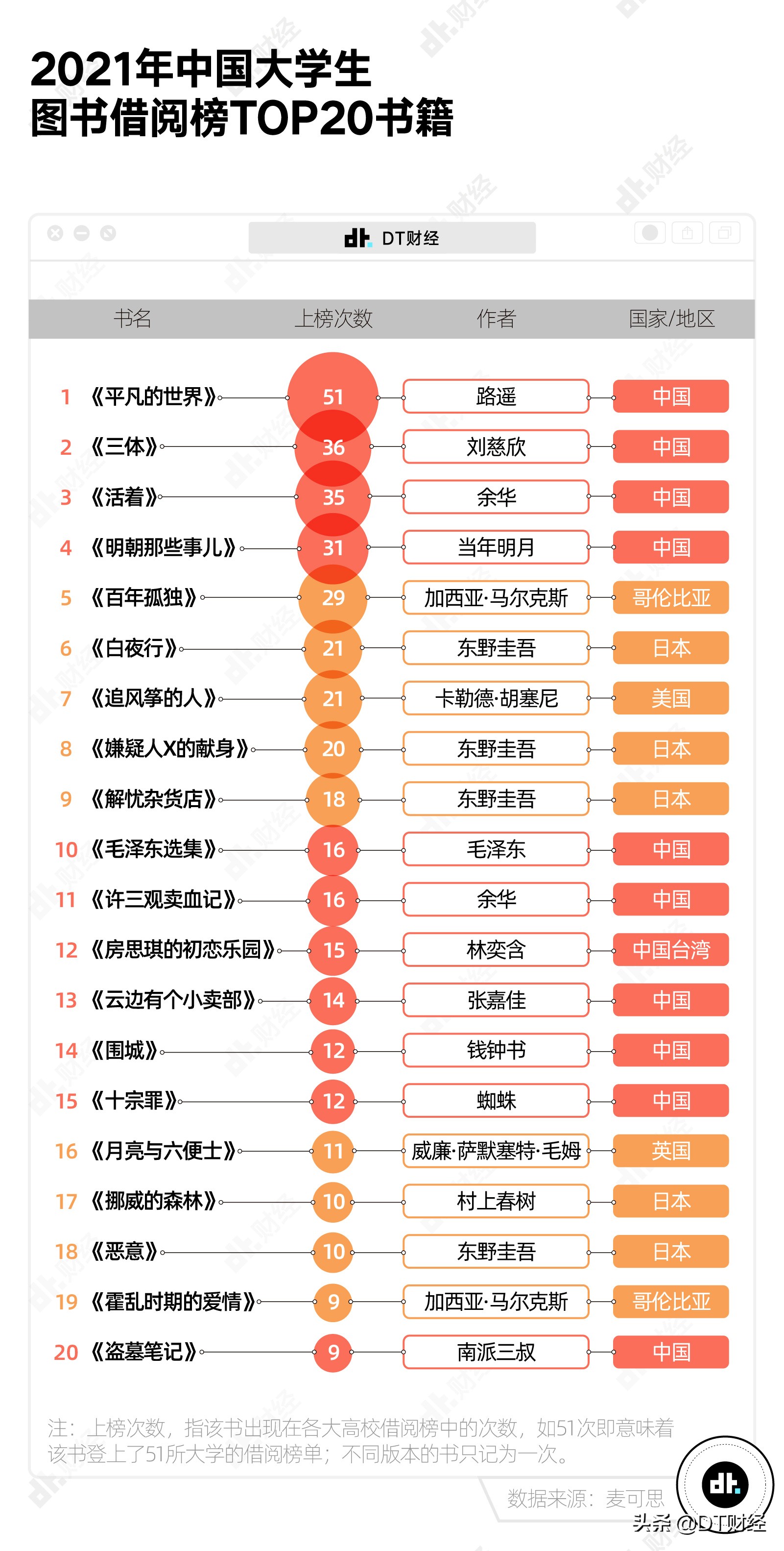 大学生兴趣爱好（无论985还是211）