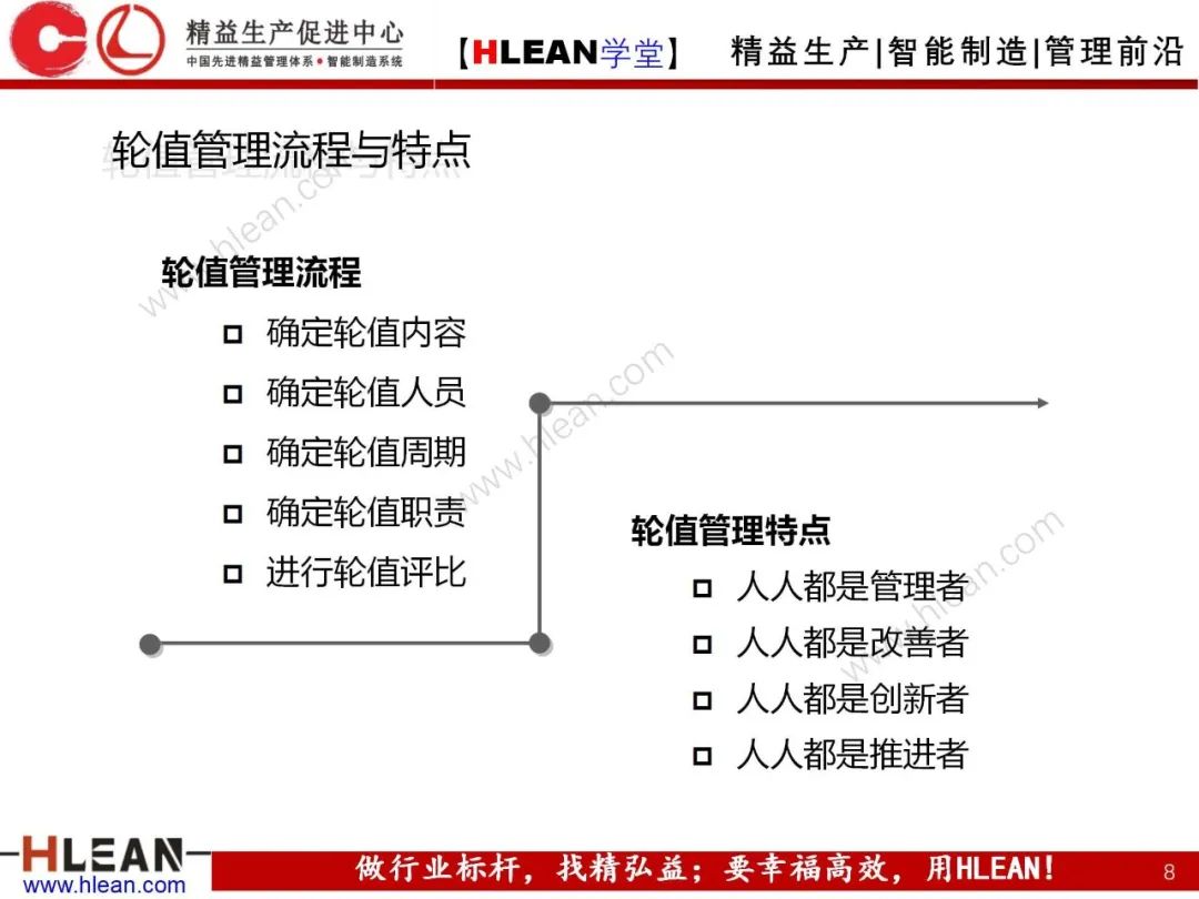 「精益學堂」團隊管理常用的七個機制