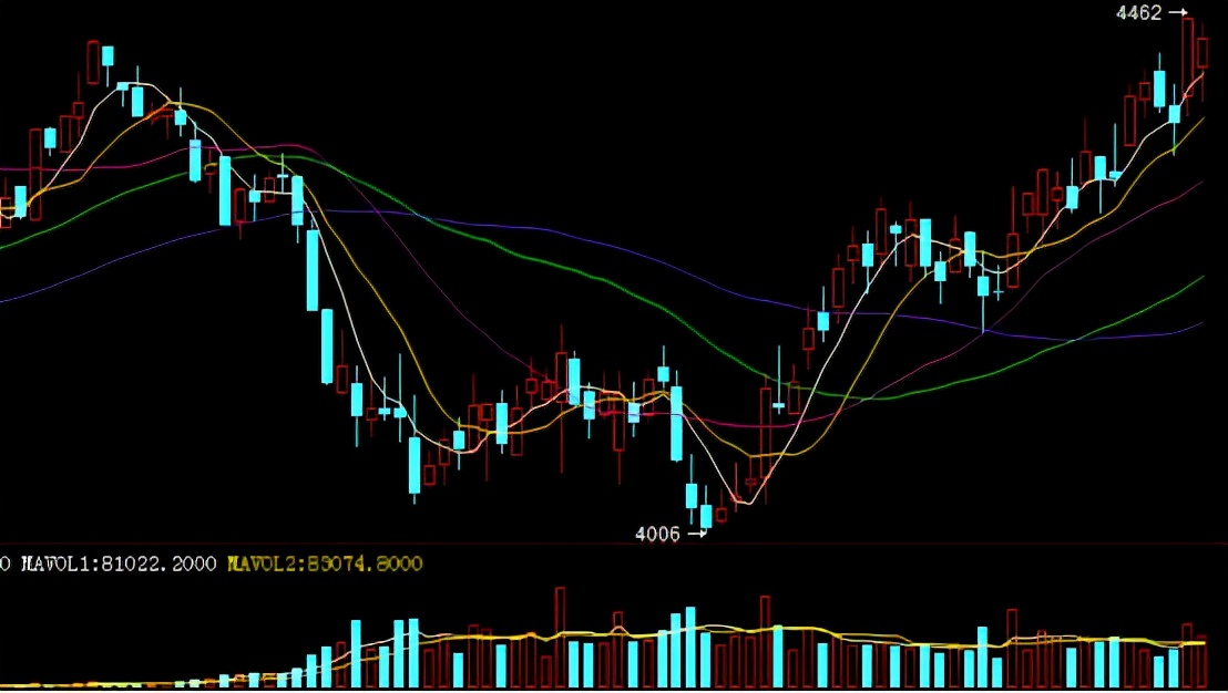 鸡蛋也疯狂，期市“绿肥红瘦”蛋价还在涨？