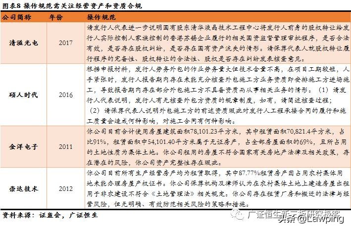 47家信息技术行业IPO被否原因全梳理，技术更迭、市场变化影响