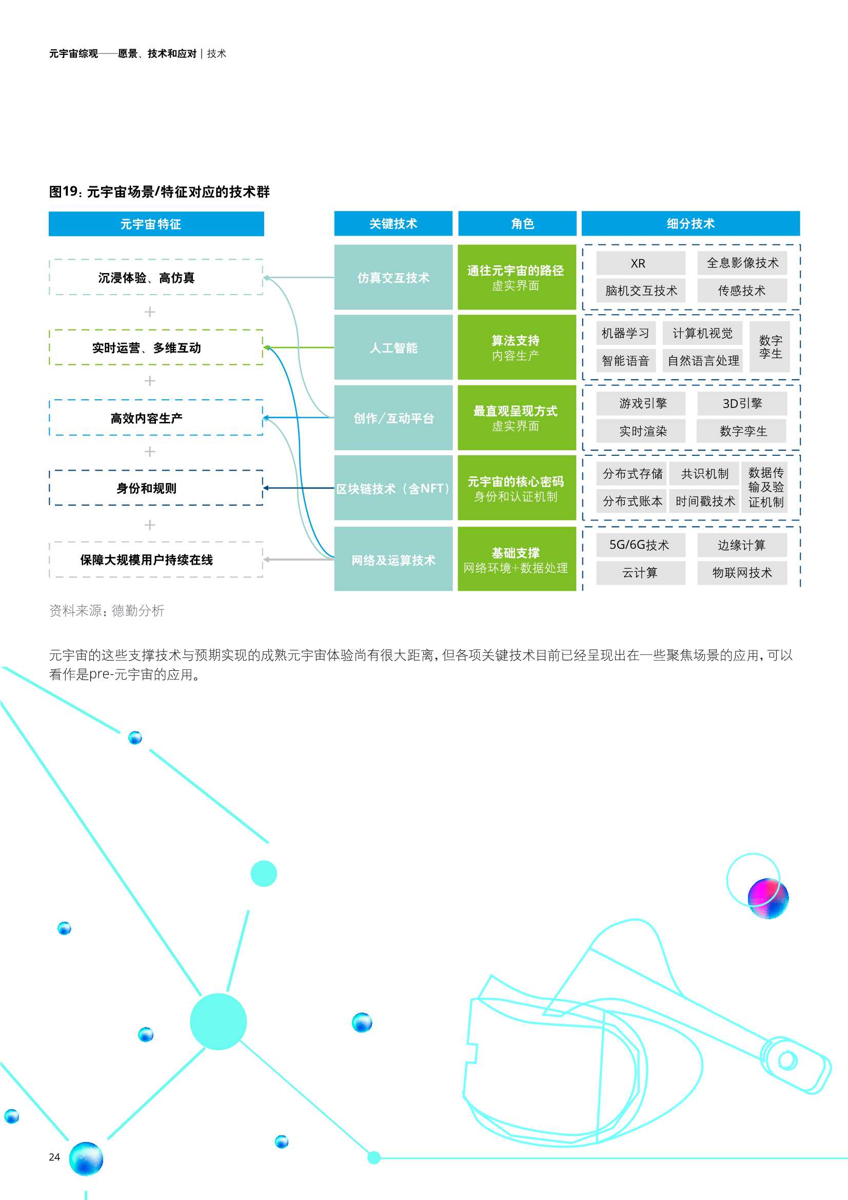 元宇宙综观—愿景、技术和应对（德勤）