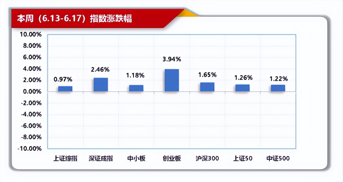 念空科技策略周报 2022/06/22