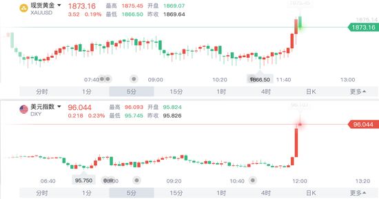 乌克兰炮轰卢甘斯克地区！美元黄金同涨，油价急速拉升