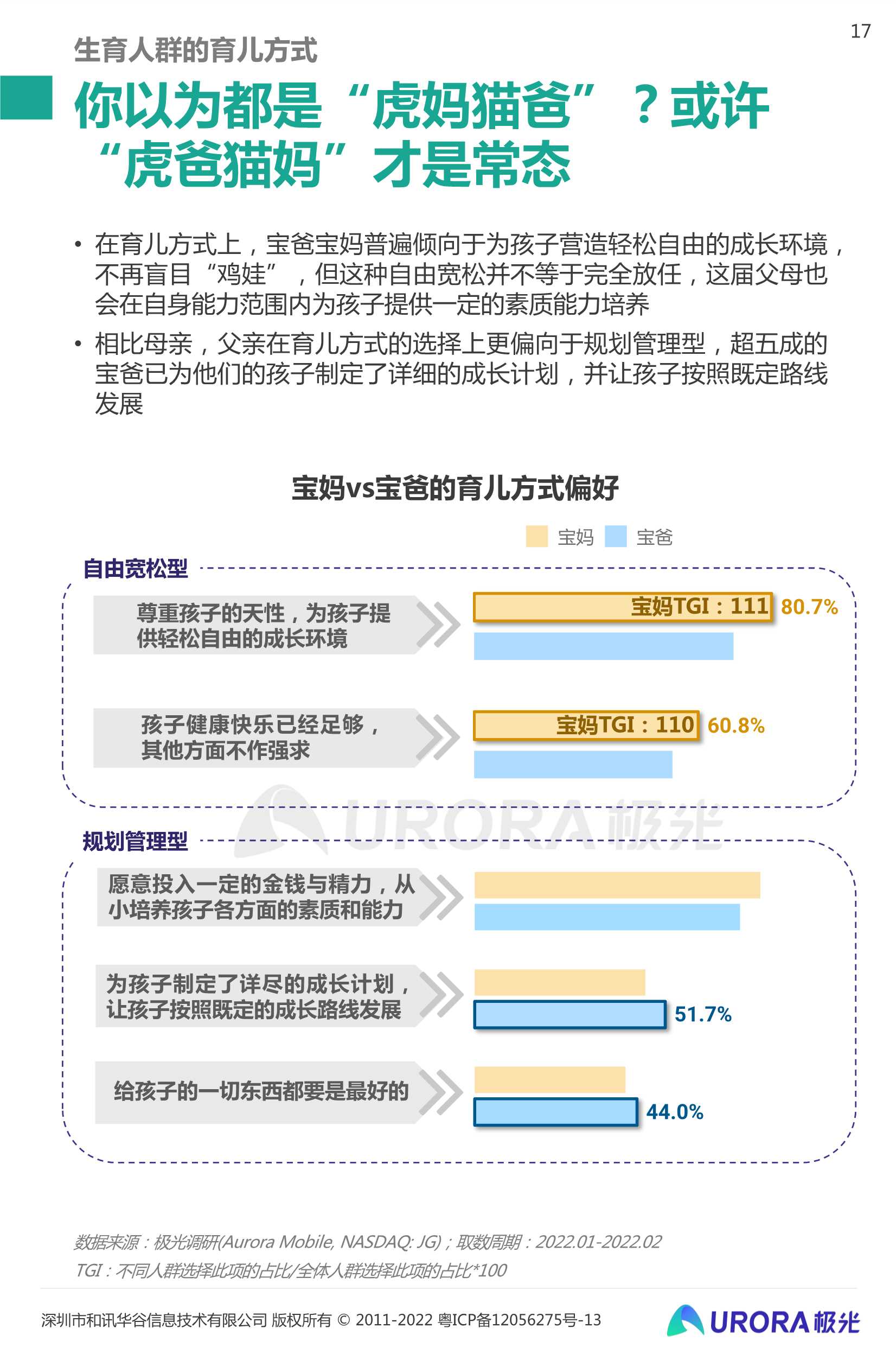 三孩时代下的育儿攻略：2022当代生育人群研究报告（极光大数据）