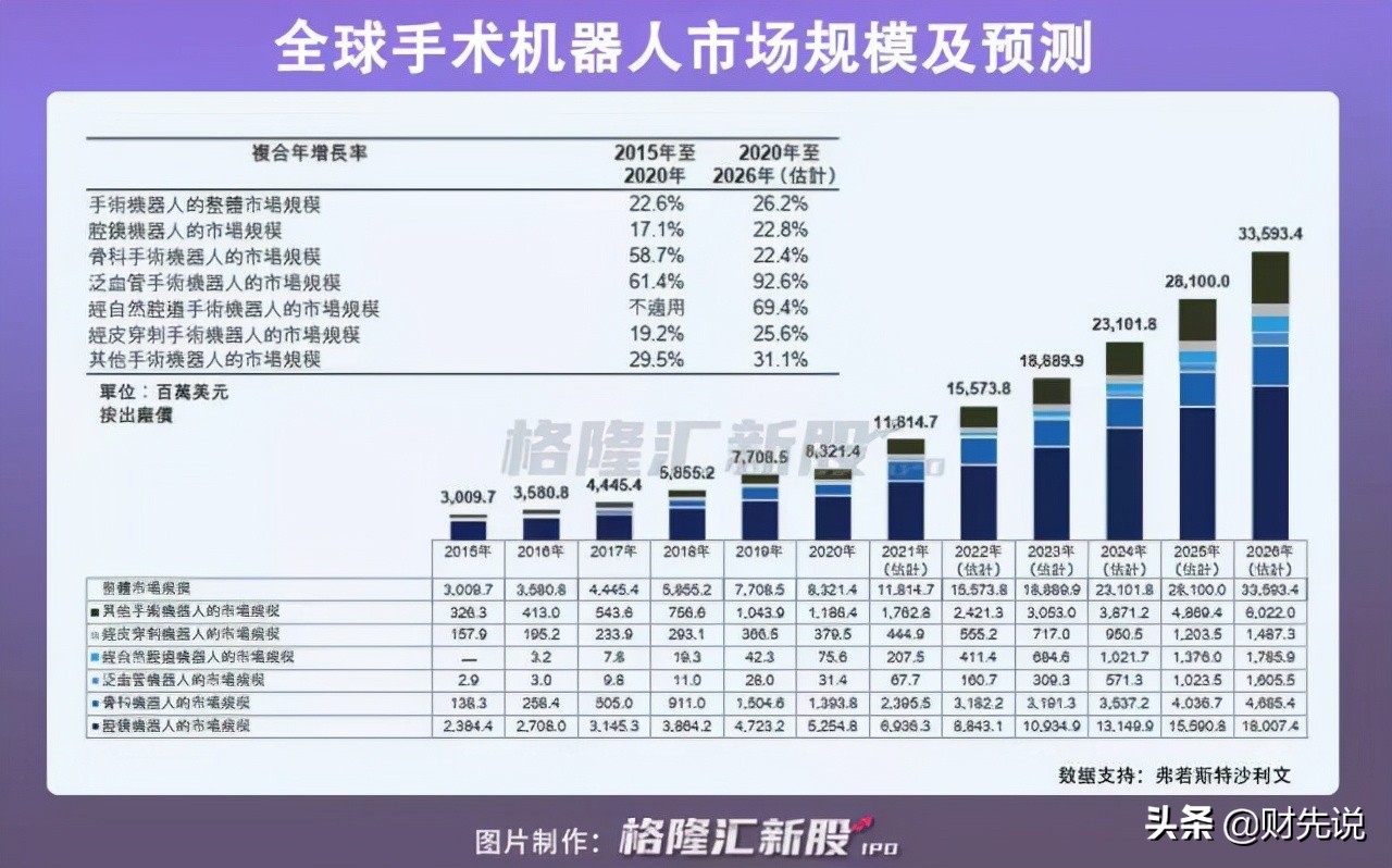 一台设备要价2000万，美企统治市场30年，国产手术机器人迎来曙光