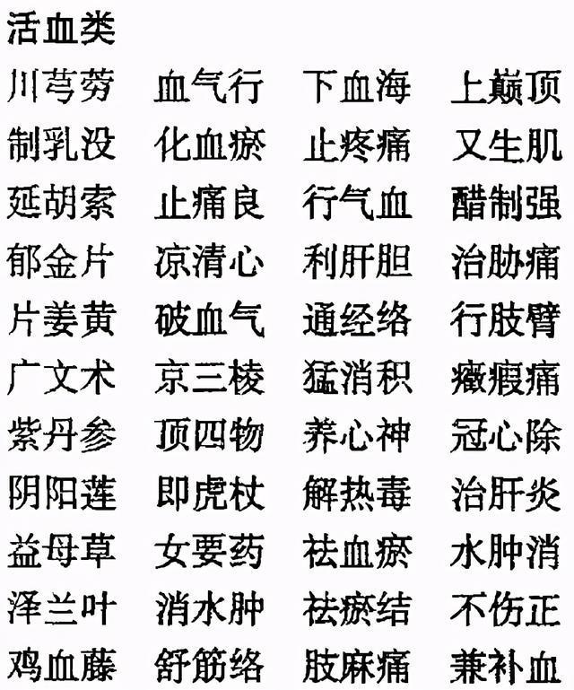 老中医毕生精髓：中药药性《三字经》，非常实用，建议收藏