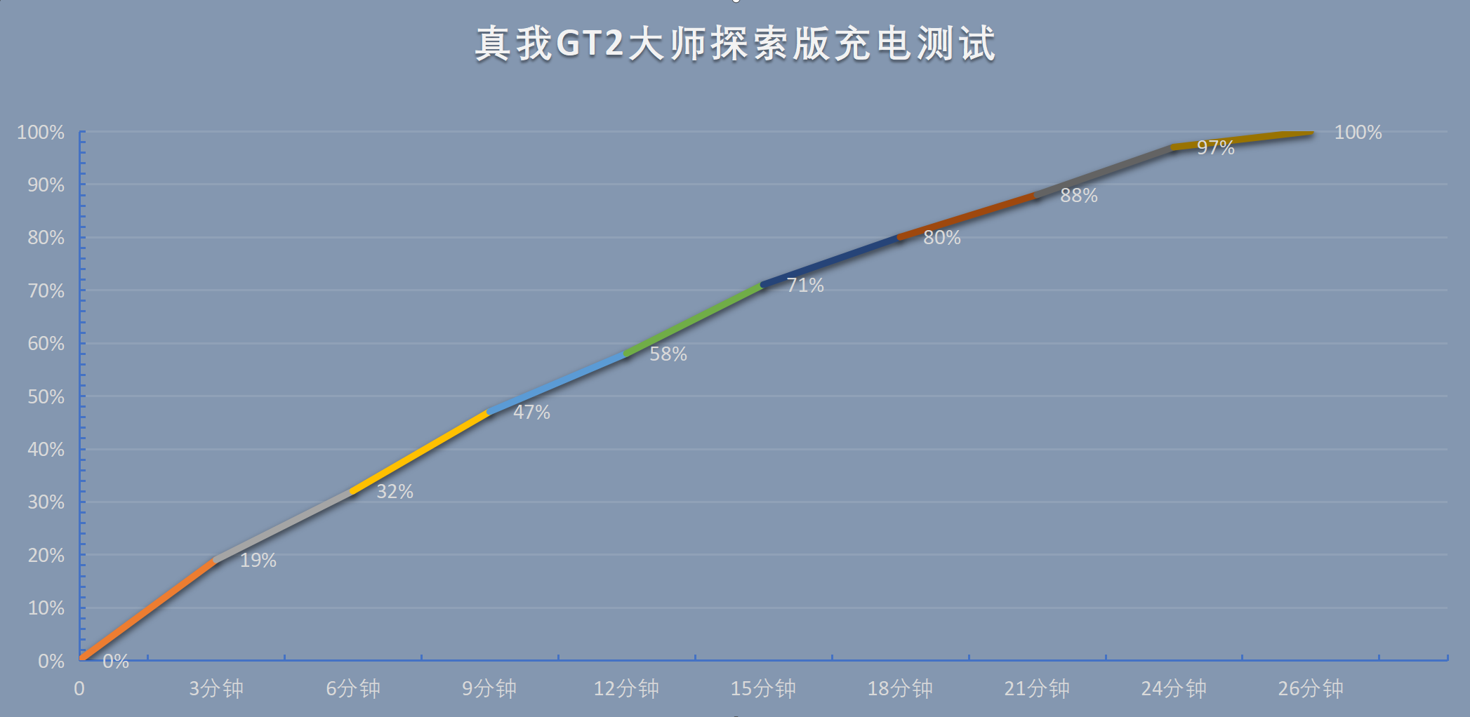 白若飞雪，颜值巅峰——真我GT2大师探索版上手体验