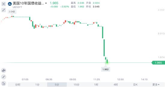 乌克兰炮轰卢甘斯克地区！美元黄金同涨，油价急速拉升