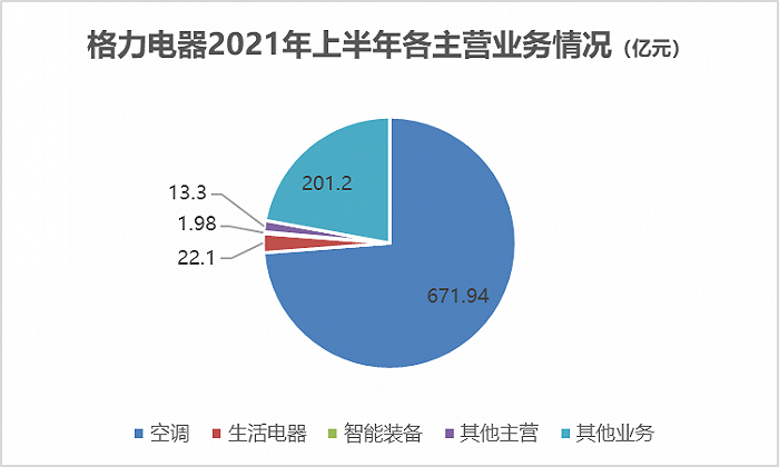 董明珠22岁女秘书被“忽悠”瘸了