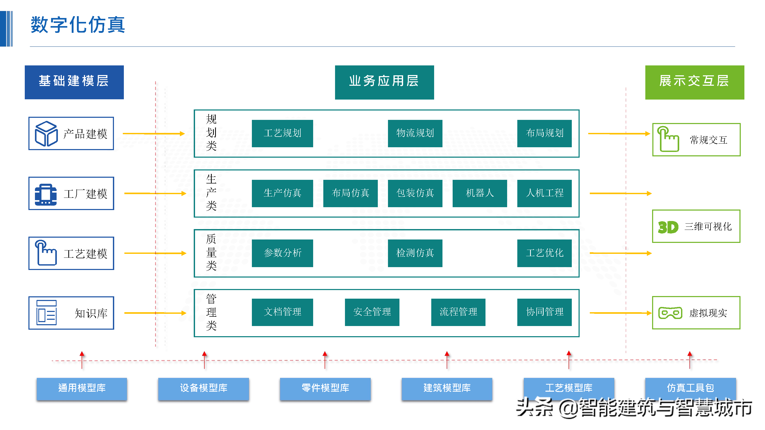 化工行业新一代“智能工厂”解决方案