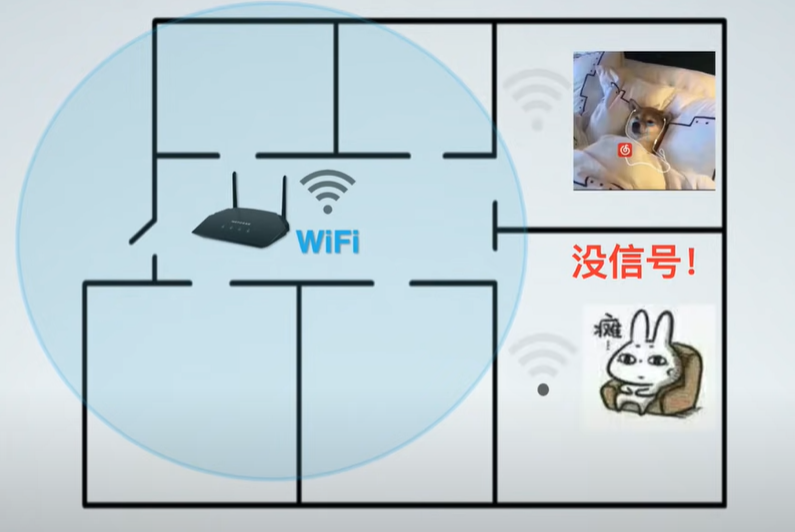 什么是mesh？什么是ac+ap？家里網絡信號不好怎么辦？