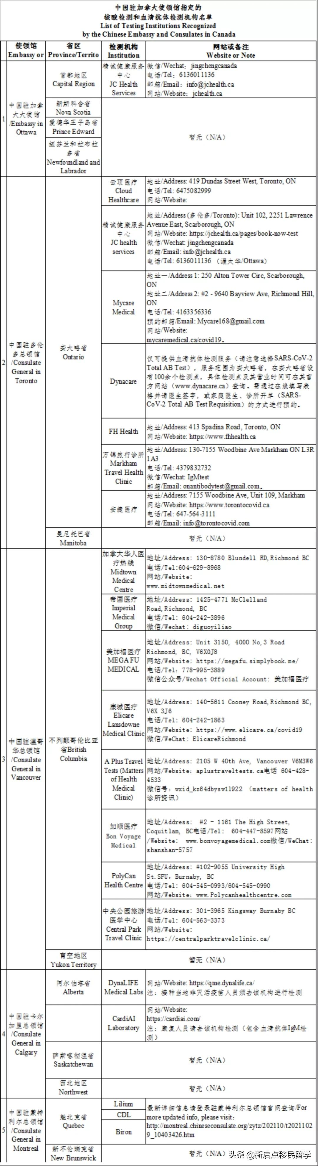 1月14日回国新政发布,海外移民、留学生必看